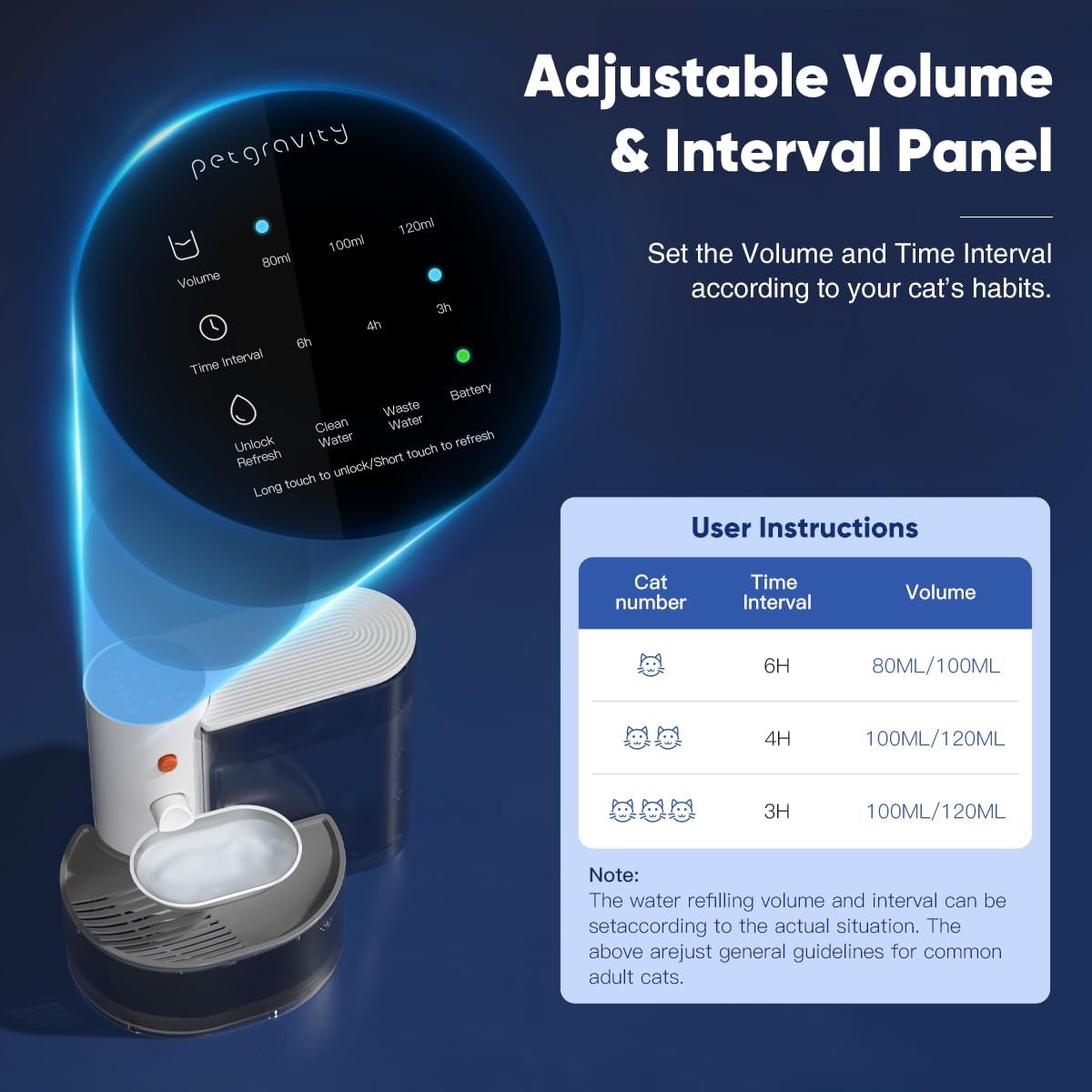 Petgravity Smart Pet Water Fountain - Freshness in Every Drop. Intelligence in Every Flow.