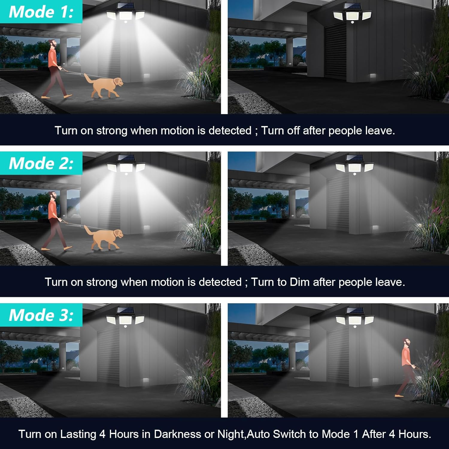 Tuffenough Smart Solar Series - Smart Security. Powered by the Sun.